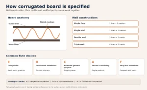 what-is-corrugated-packaging-infographic