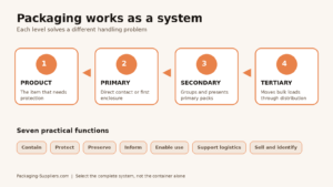 what-is-packaging-infographic
